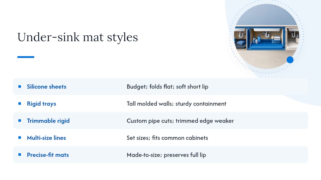 Comparison diagram of under-sink mat styles