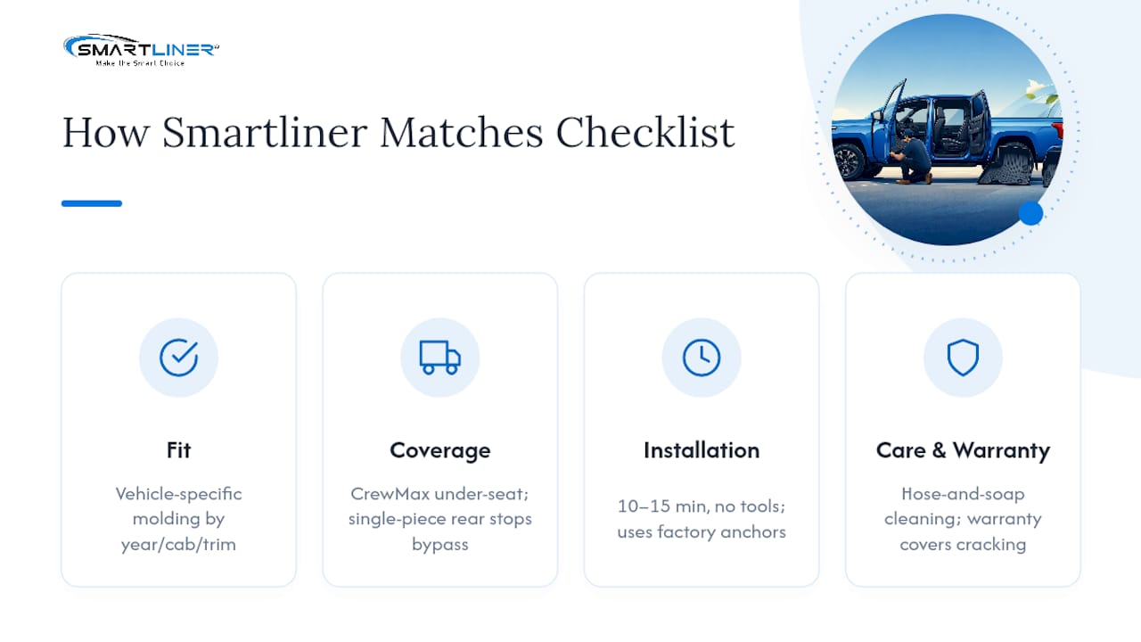 How Smartliner Liners Match Every Item On That Checklist — overview diagram