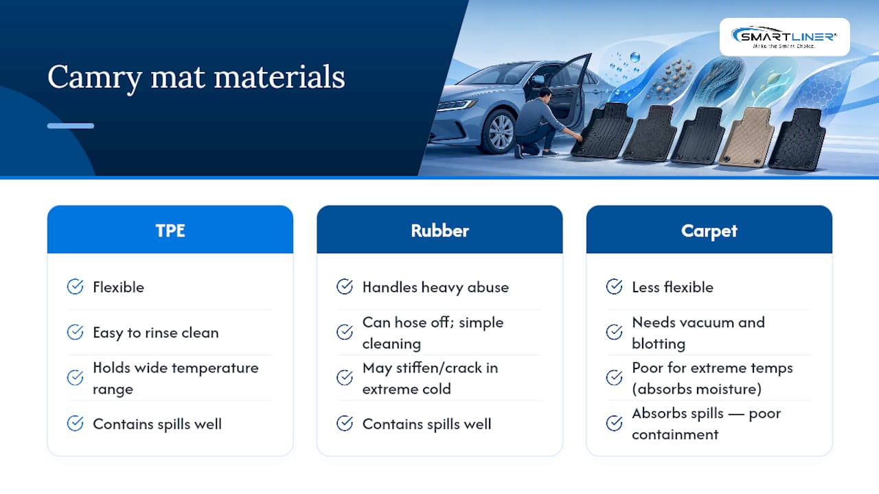 Comparison of TPE rubber and carpet mats