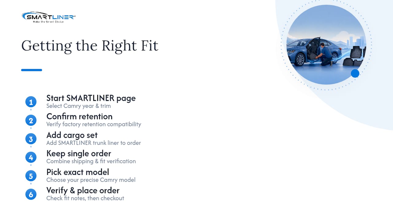 Get the Right Fit Without Overpaying — overview diagram