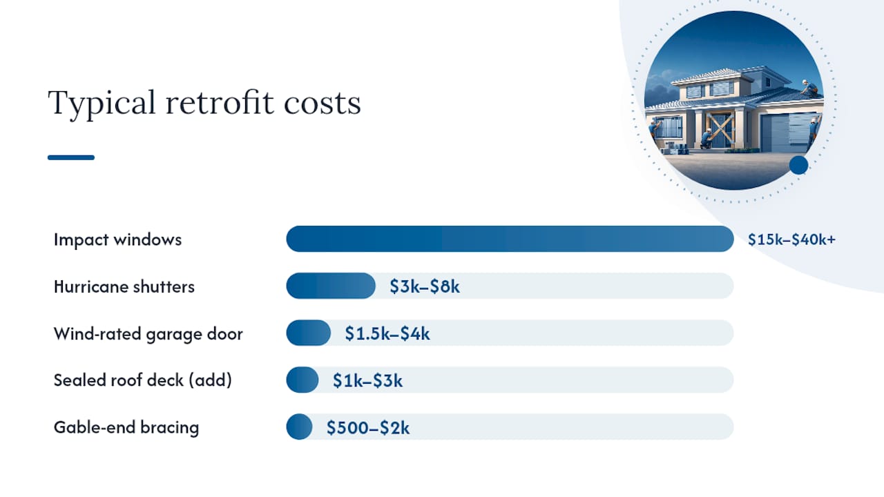 Cost and timeline comparison of hurricane retrofits