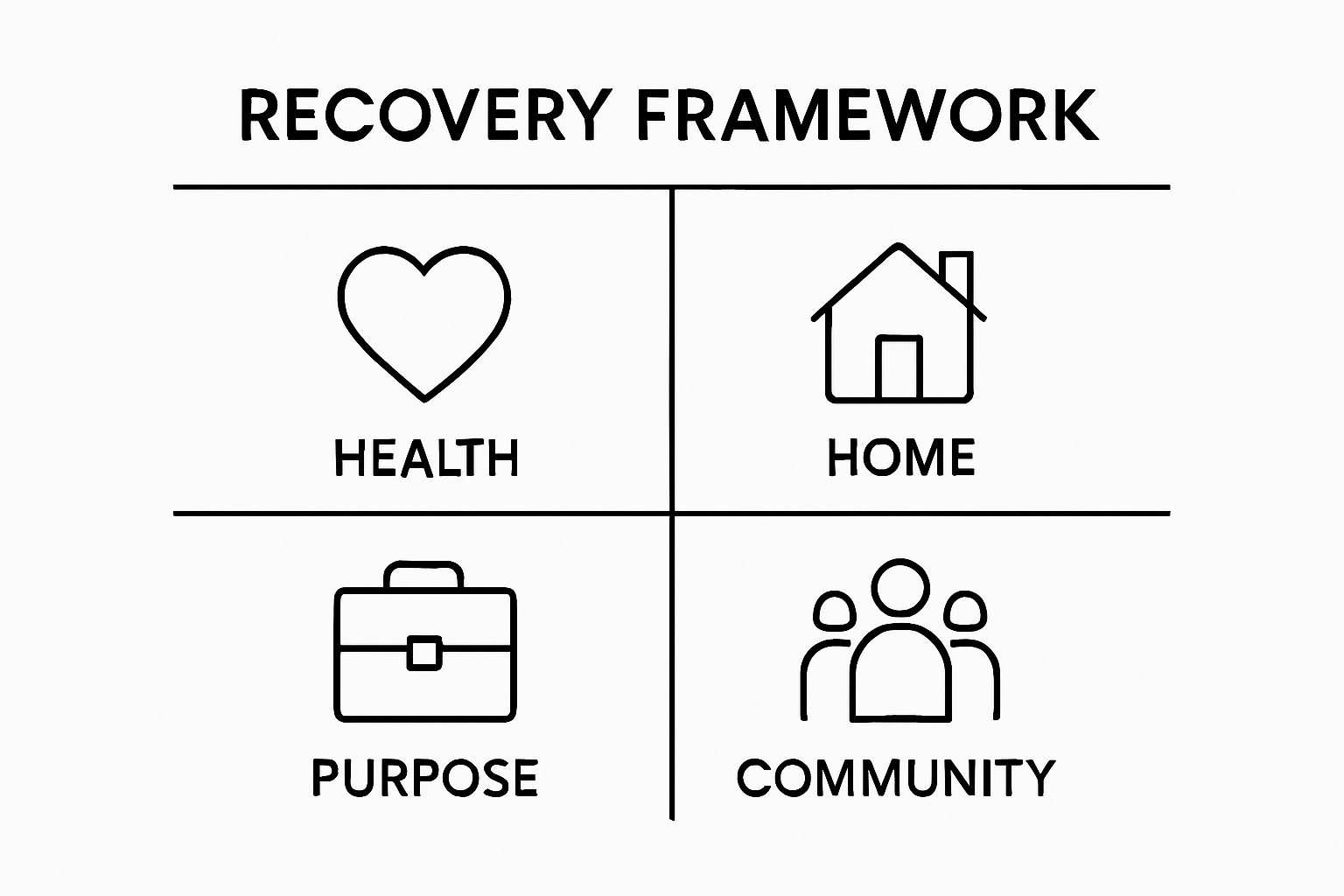 4 pillars of addiction recovery visual comparison