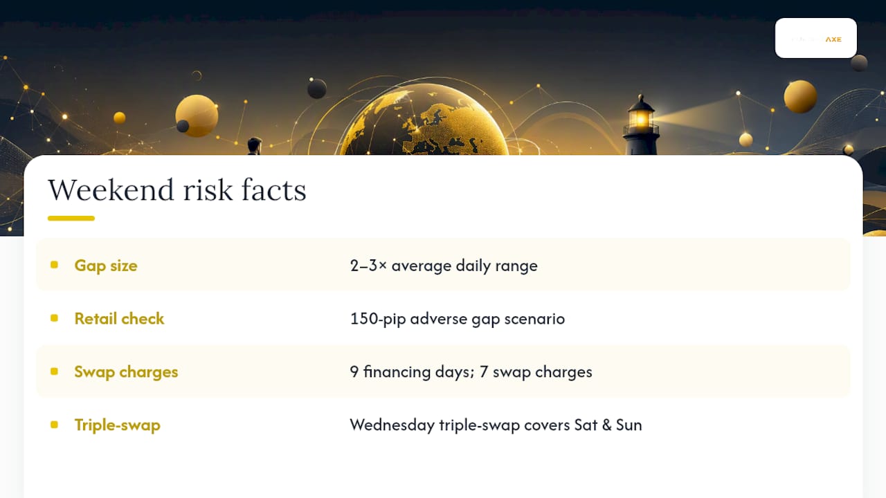 How weekend pricing and liquidity actually behave in practice — overview diagram