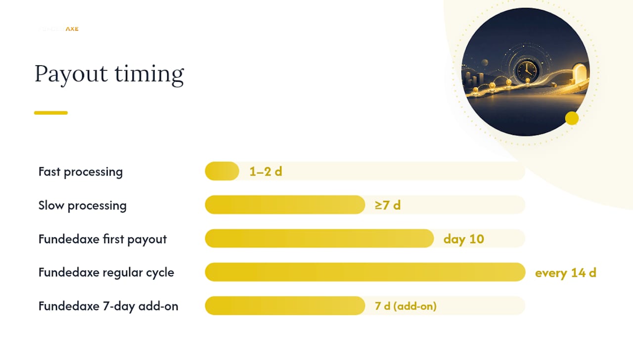 How Do Prop Firm Payouts Actually Work? — overview diagram