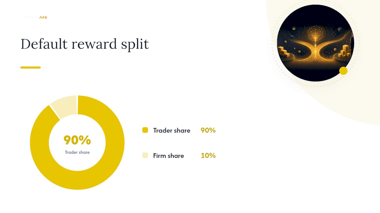 How FundedAxe Structures Its Trader Agreement — overview diagram