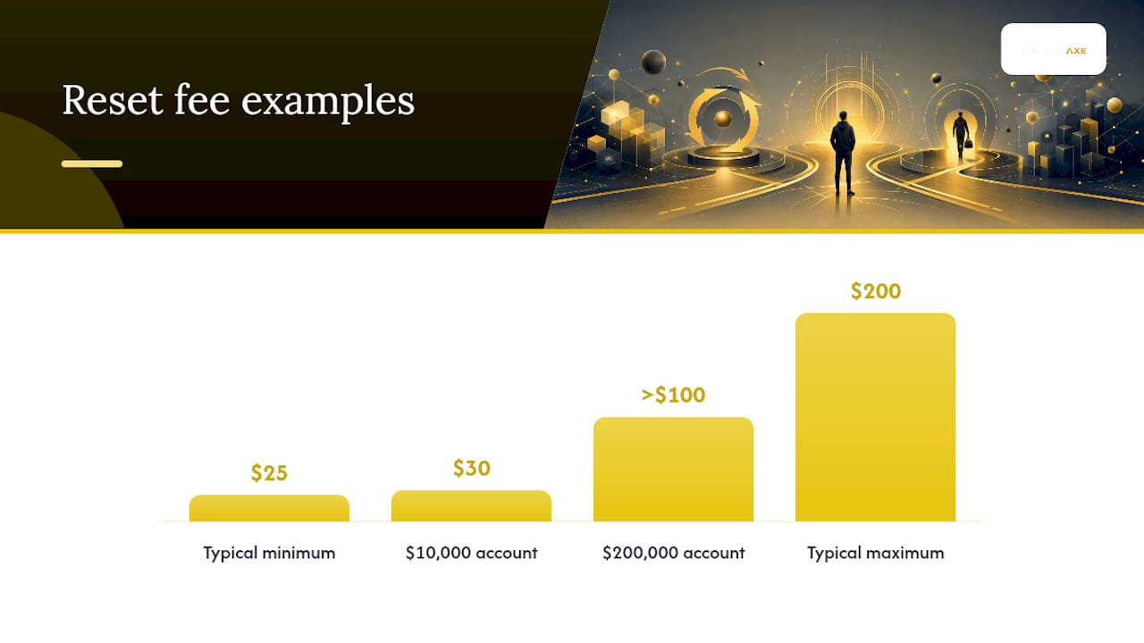 Diagram of reset fee structures by account size