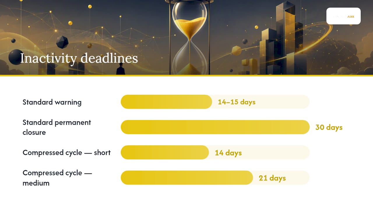 What Happens When You Miss the Deadline — overview diagram