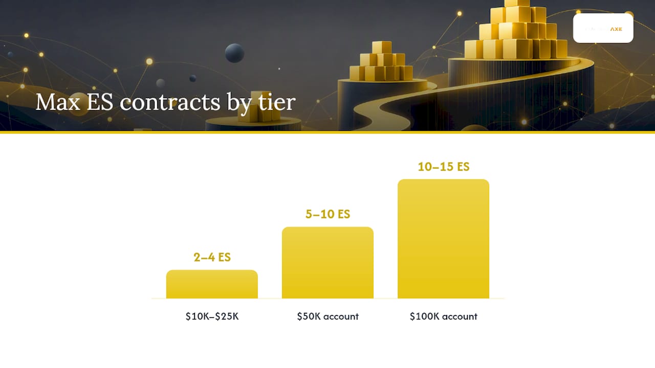 What Are the Typical Max Lot Size Limits for Prop Firms by Account Tier? — overview diagram
