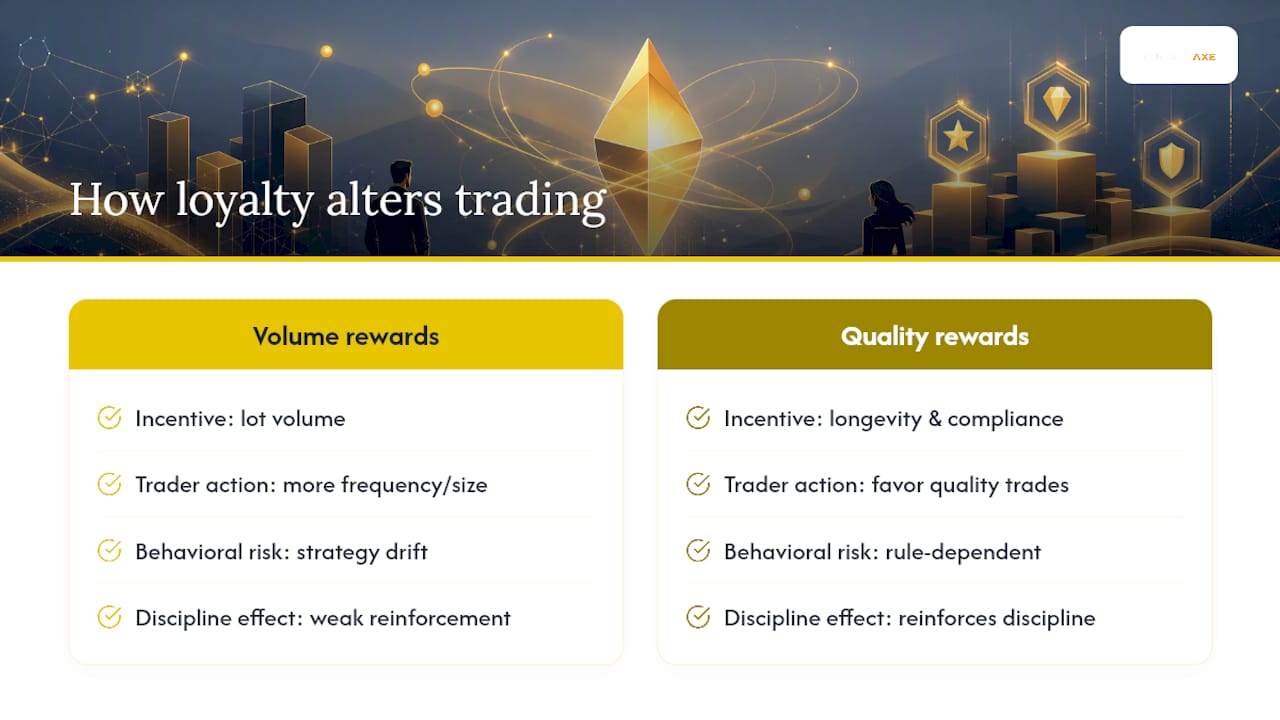 Do Loyalty Programs Change How Traders Actually Trade? — overview diagram