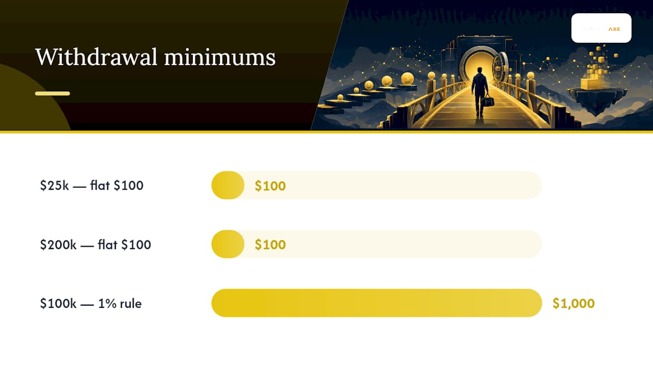 Flat and percentage withdrawal threshold comparison