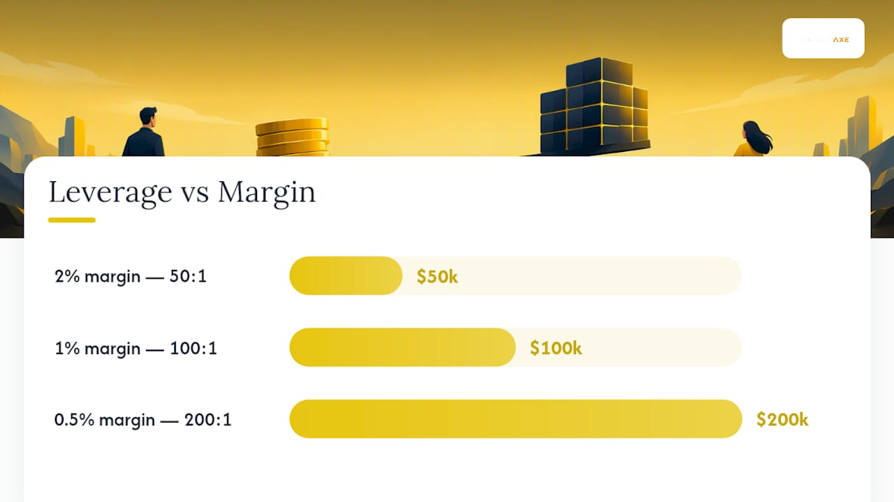 Leverage ratios compared with margin requirements