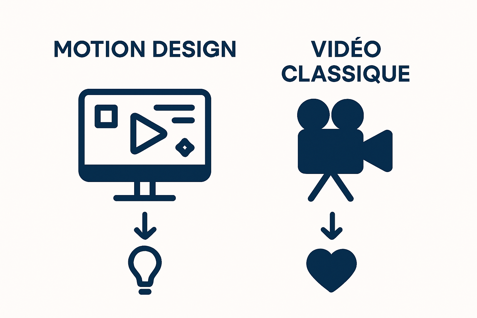 Comparaison visuelle des atouts du motion design et de la vidéo classique