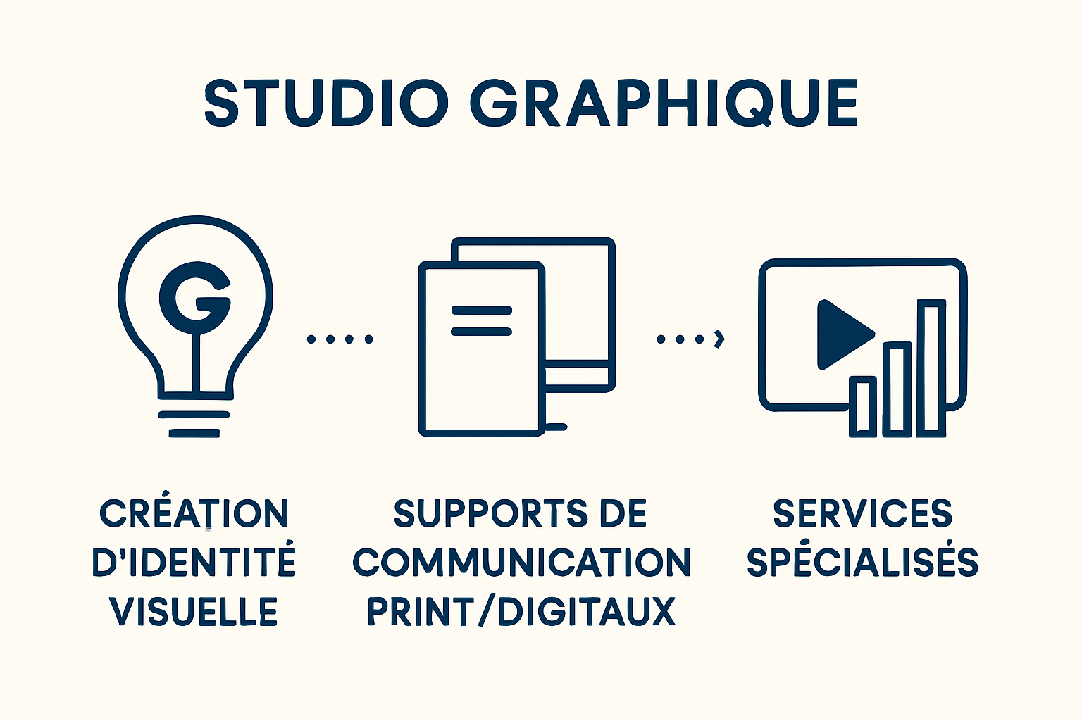 Studio graphique main service categories infographic