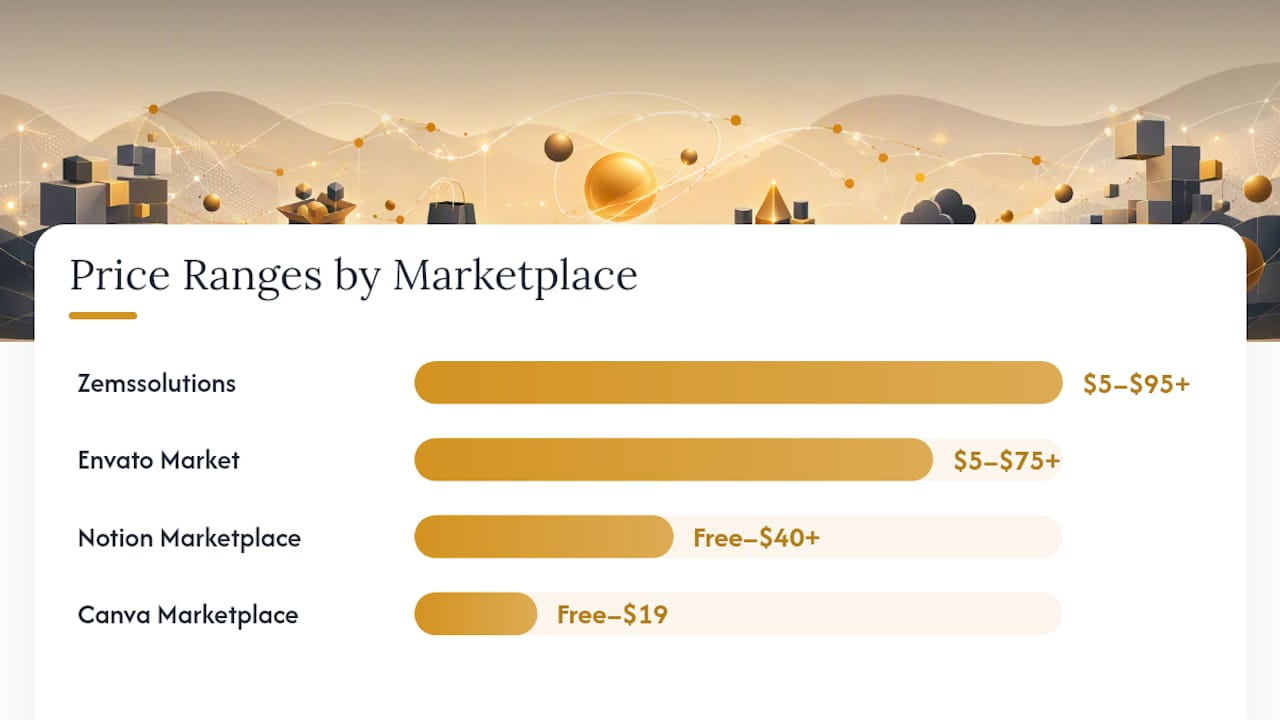 Comparison infographic of template marketplaces