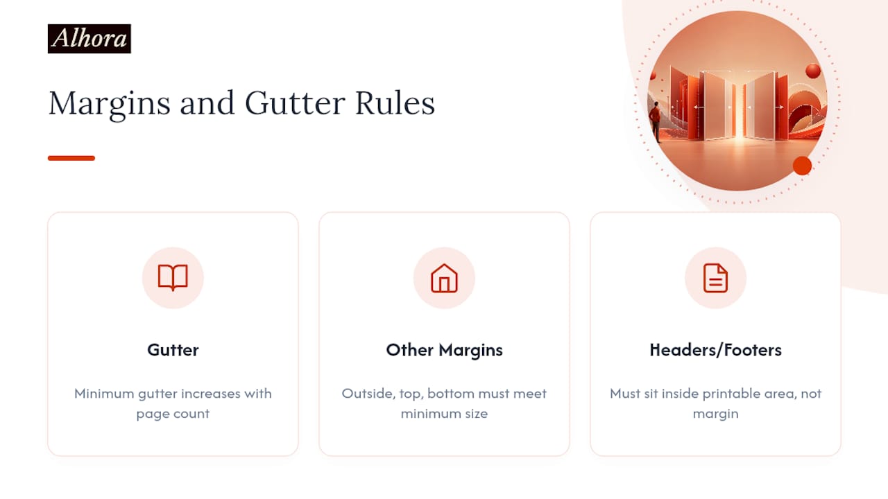 Diagram of gutter margins by page count requirements