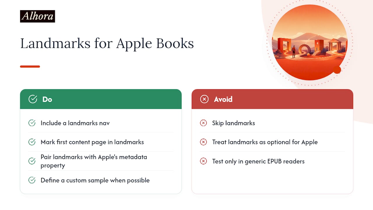 How Do Apple Books and Other Reading Systems Use Landmarks? — overview diagram