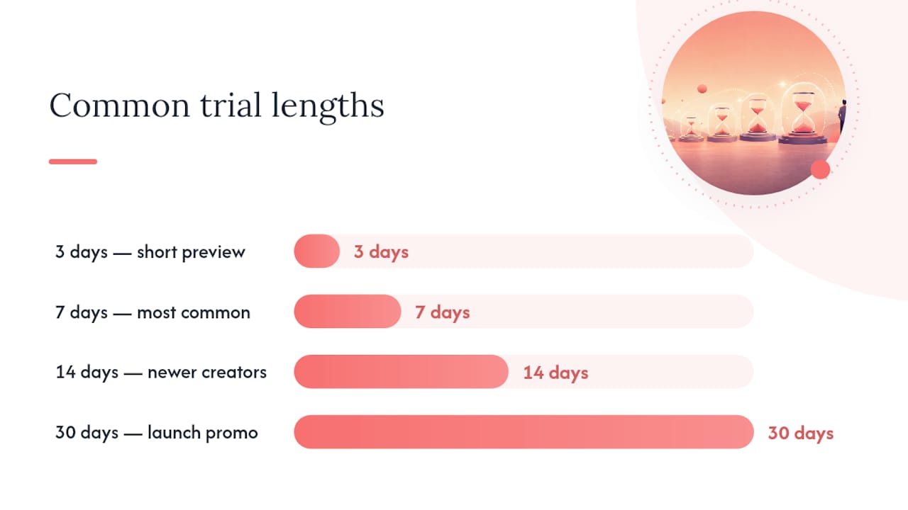 How to claim an OnlyFans free trial safely, step by step — overview diagram