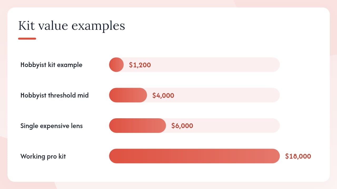 Comparison infographic of self-insuring vs specialist insurance