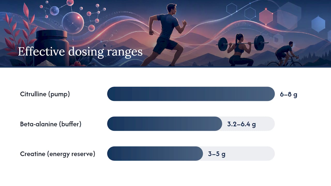 Comparison chart of pre-workout ingredient doses and effects