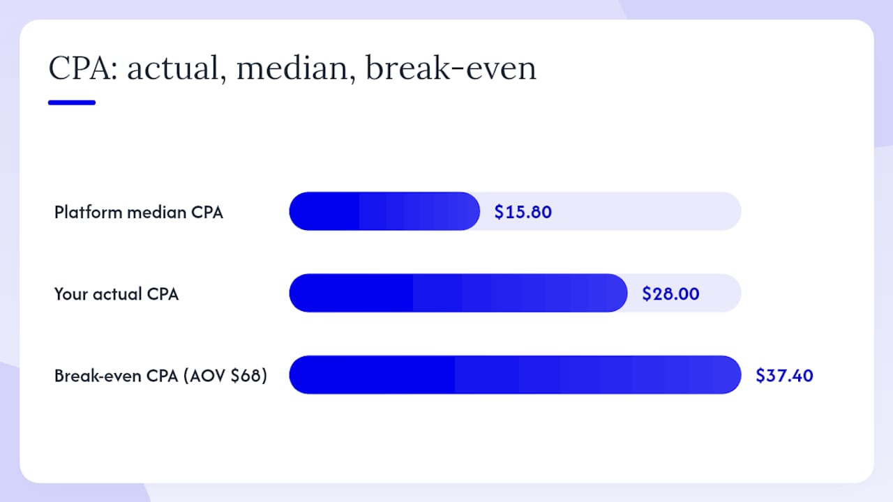 How do you use benchmarks to audit and optimize TikTok campaigns? — overview diagram