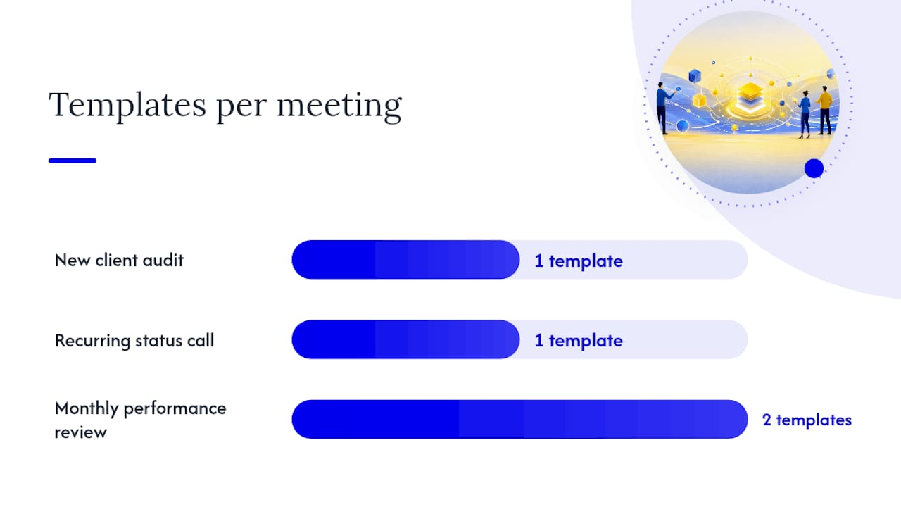 Which KPIs and Widgets Belong on a Marketing Dashboard? — overview diagram
