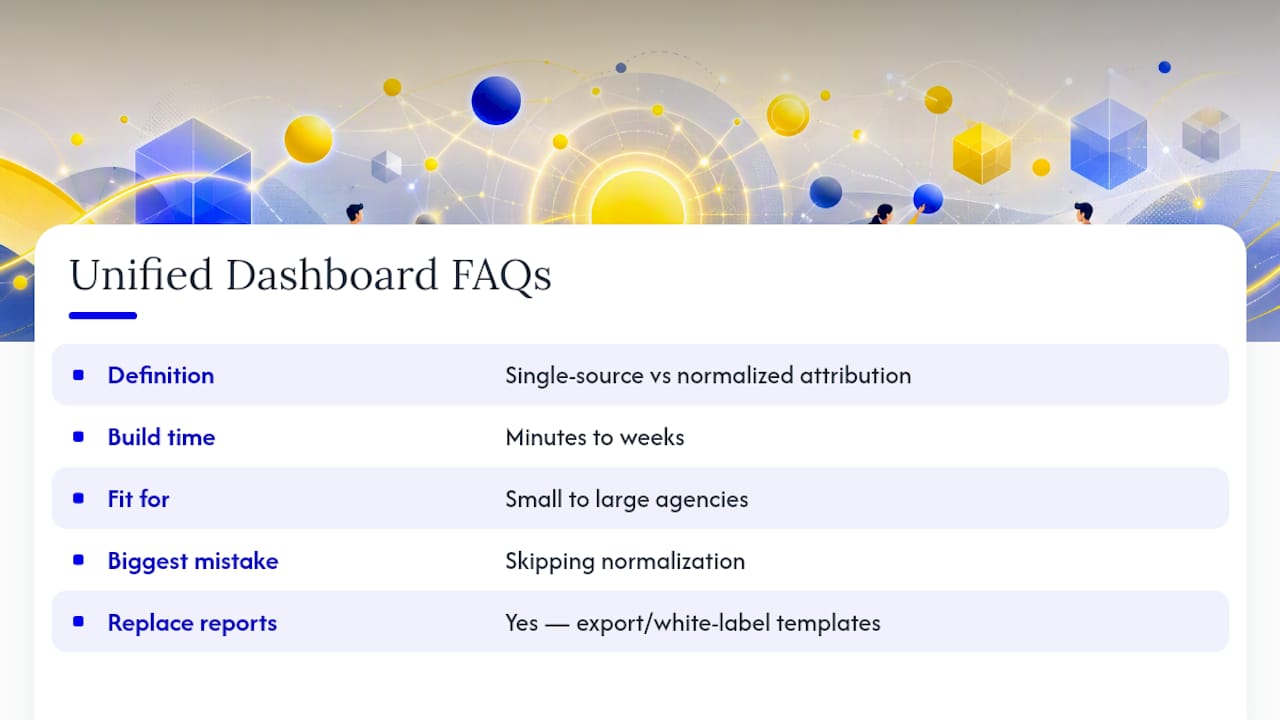 Frequently Asked Questions — overview diagram