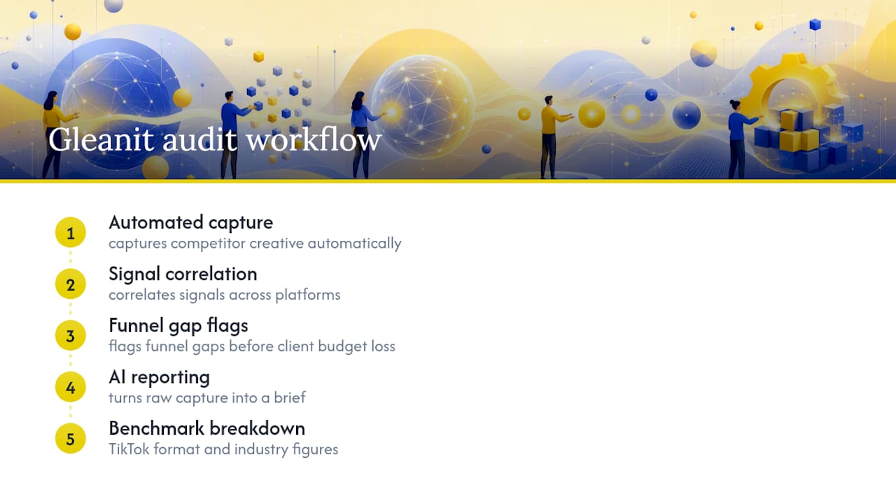 How Gleanit approaches competitor ad audits at agency scale — overview diagram