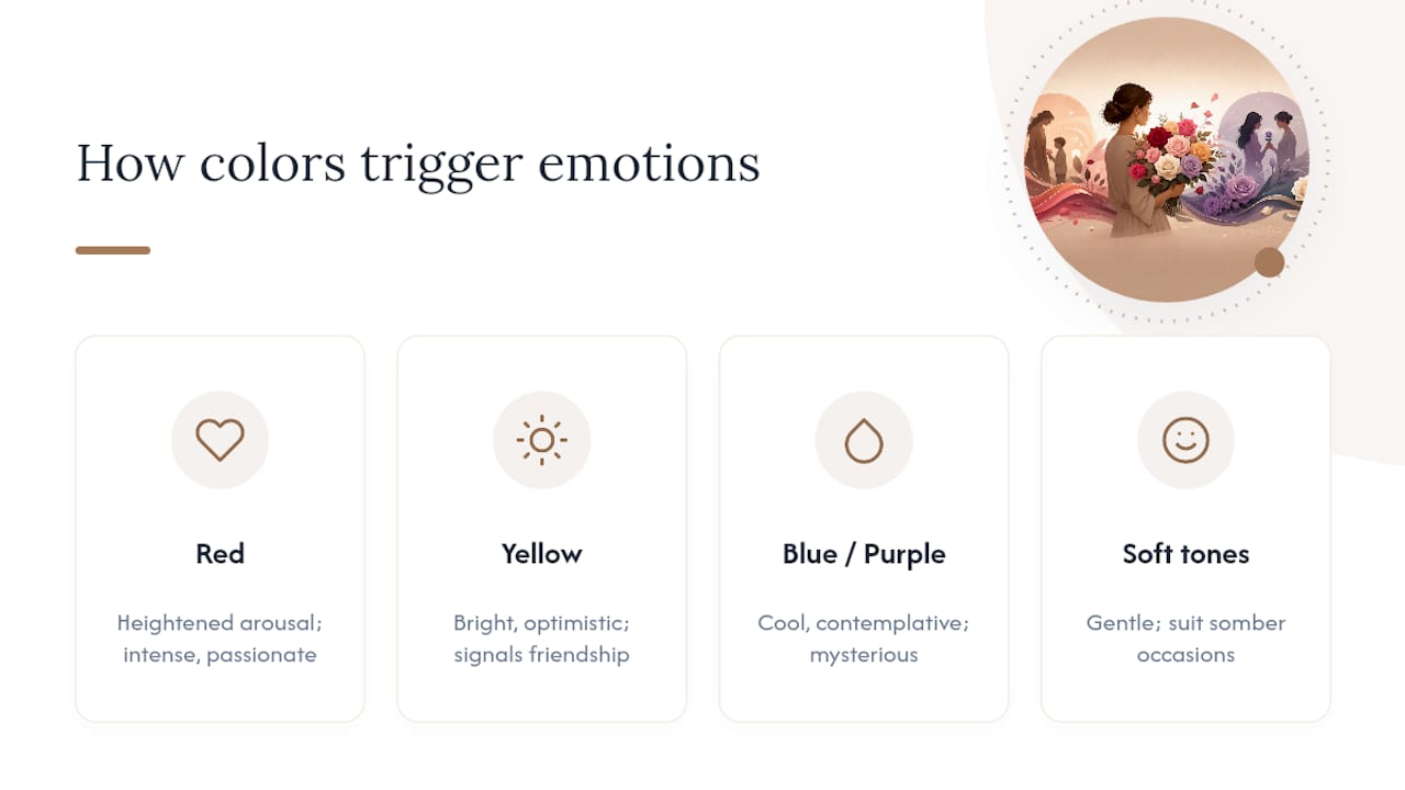 Why Rose Colors Trigger Real Emotional Reactions — overview diagram