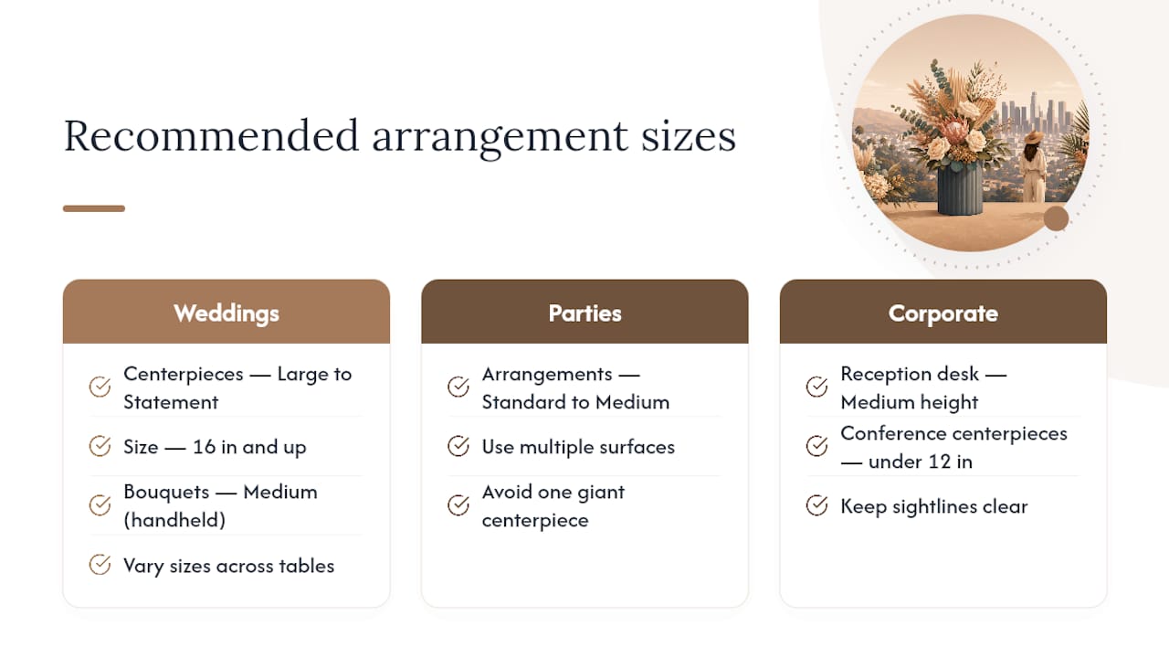 Scaling Arrangements for Weddings, Parties, and Corporate Events — overview diagram