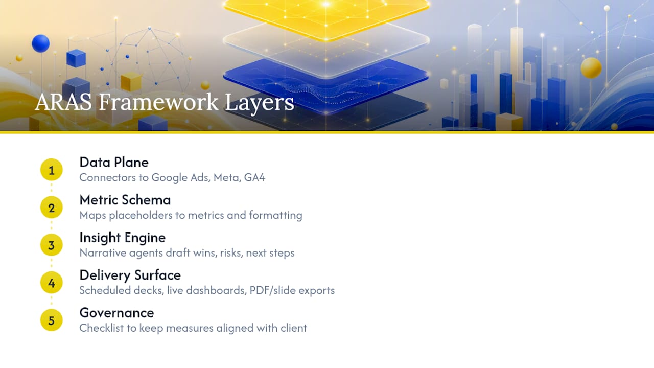 Five layers of agency reporting architecture
