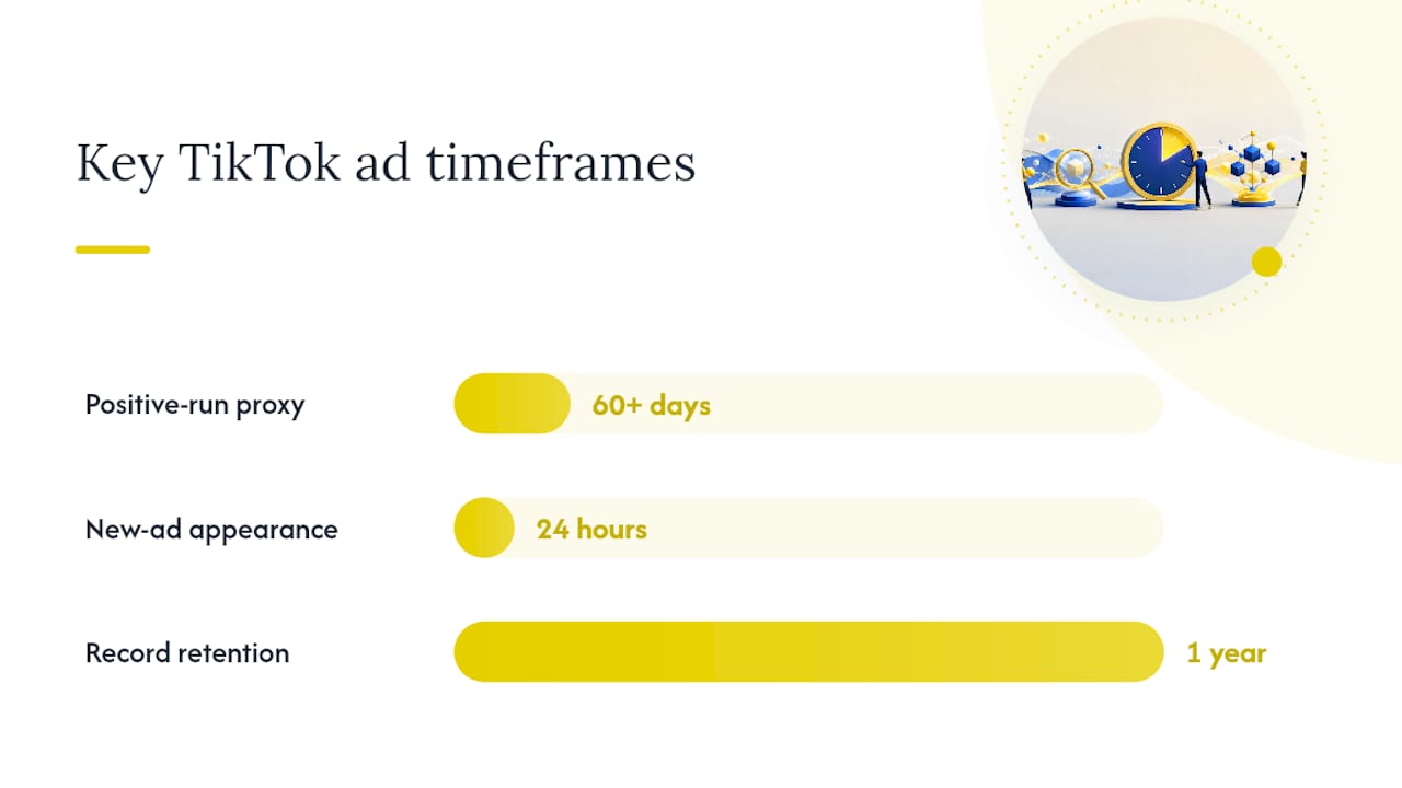 What TikTok Ad Data Actually Tells You — overview diagram
