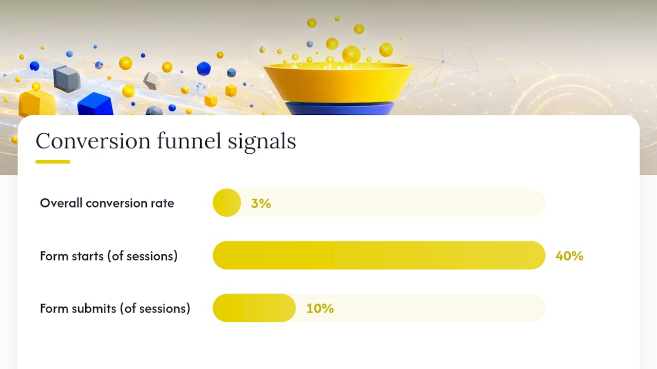 Micro-conversions diagnosing landing page problems