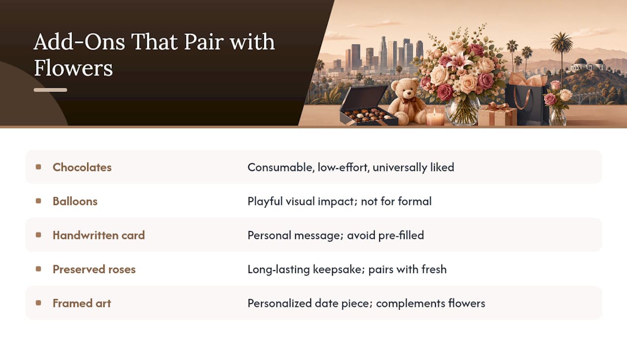 What Add-Ons Pair Well With Anniversary Flowers? — overview diagram