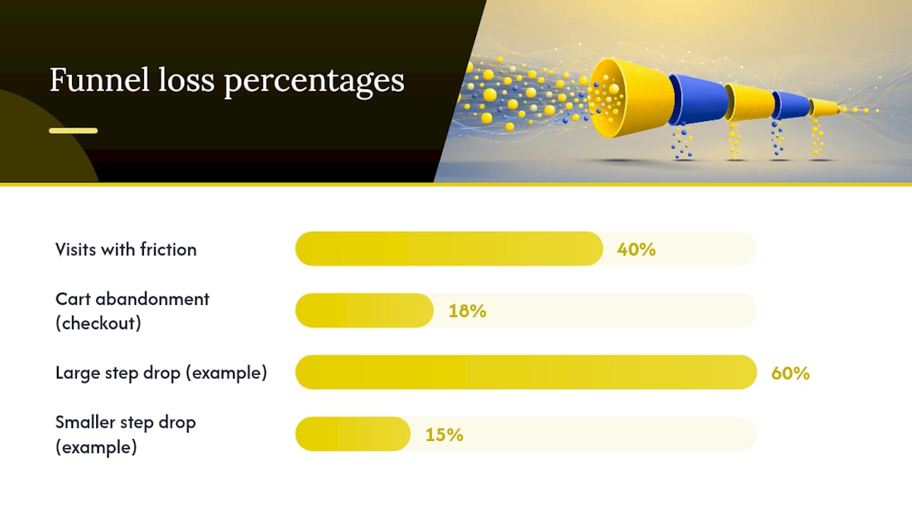 How to Map the Funnel and Measure the Drop-Offs — overview diagram