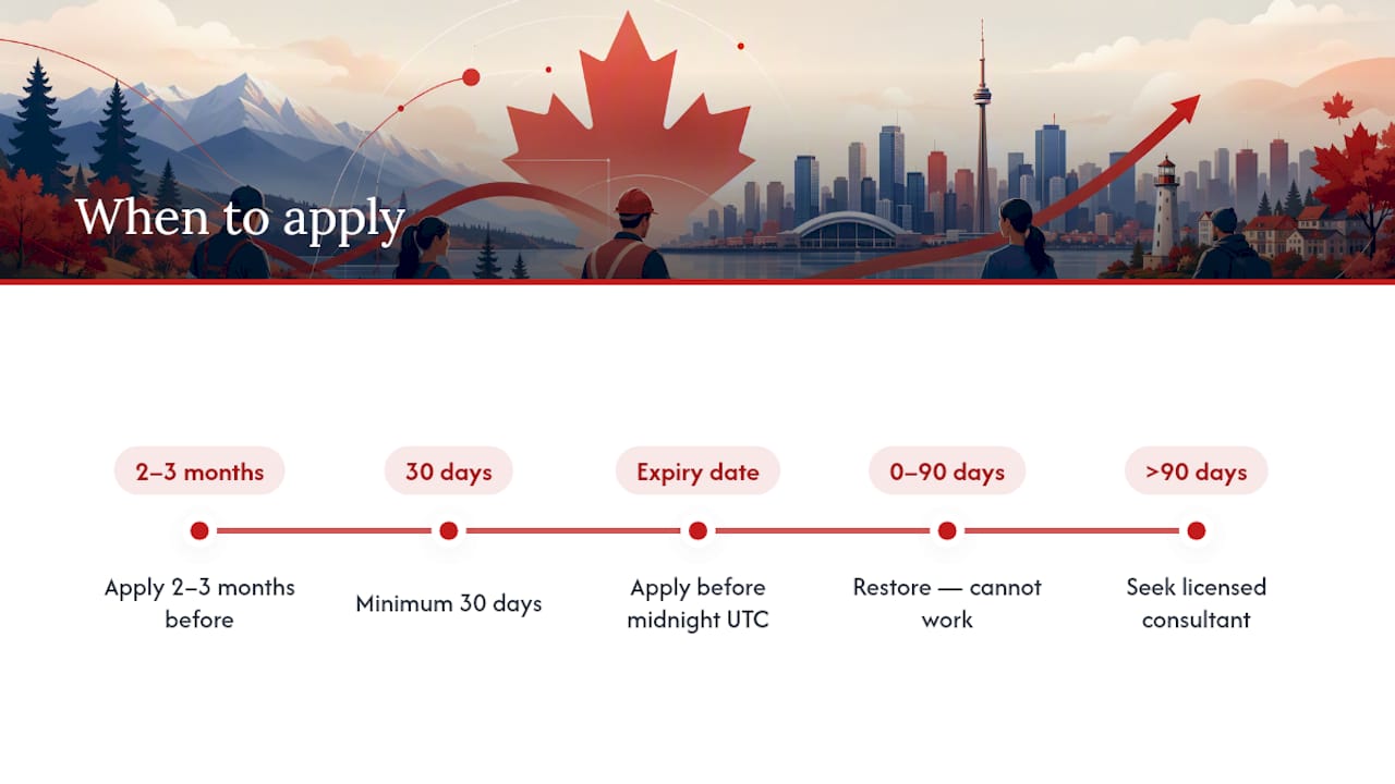 When should you apply to protect your right to work? — overview diagram