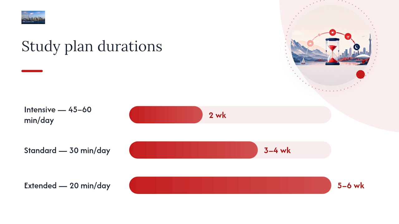 Timeline diagram of Canadian citizenship study plan