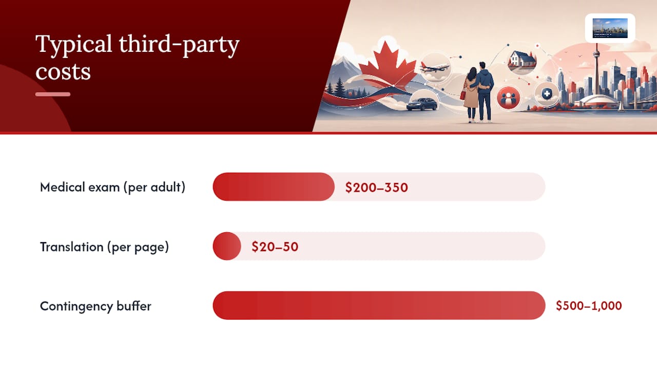What Third-Party Costs Should You Budget For? — overview diagram