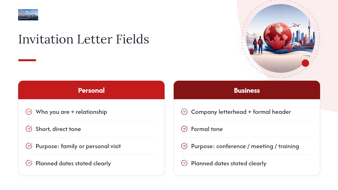 Comparison of personal and business invitation letter templates