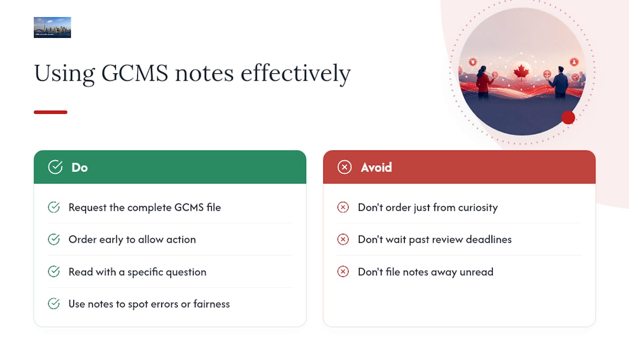 A Practitioner's Take on the GCMS Notes Process — overview diagram