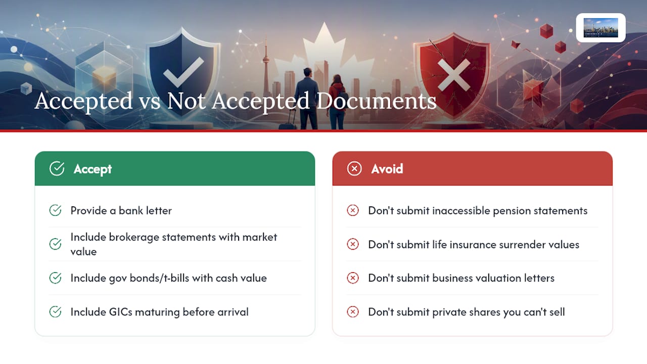 Diagram of accepted versus non-accepted financial documents for Express Entry