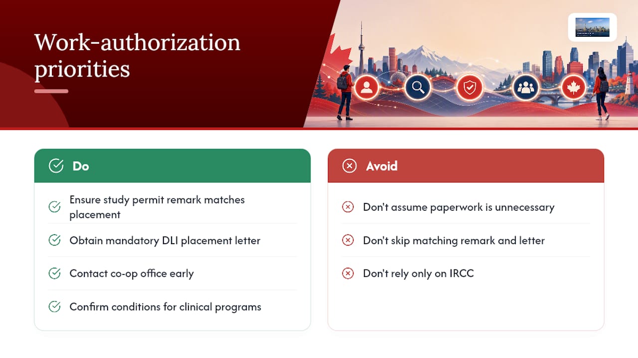 Diagram of study permit and co-op authorization requirements