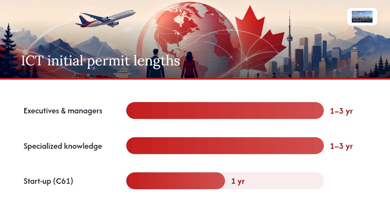 How Long Does an ICT Work Permit Last, and How Do You Apply? — overview diagram