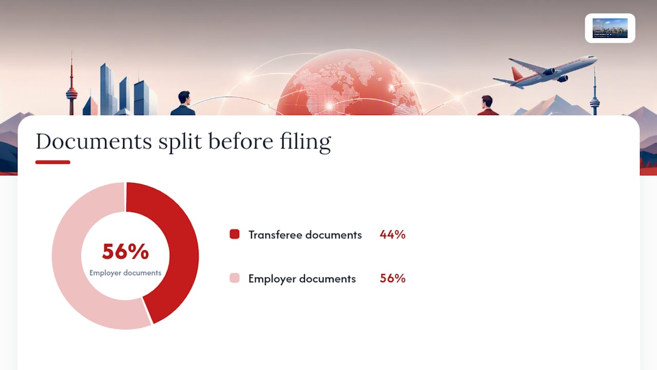 What Documents Do You Need for an Employer Portal Filing? — overview diagram