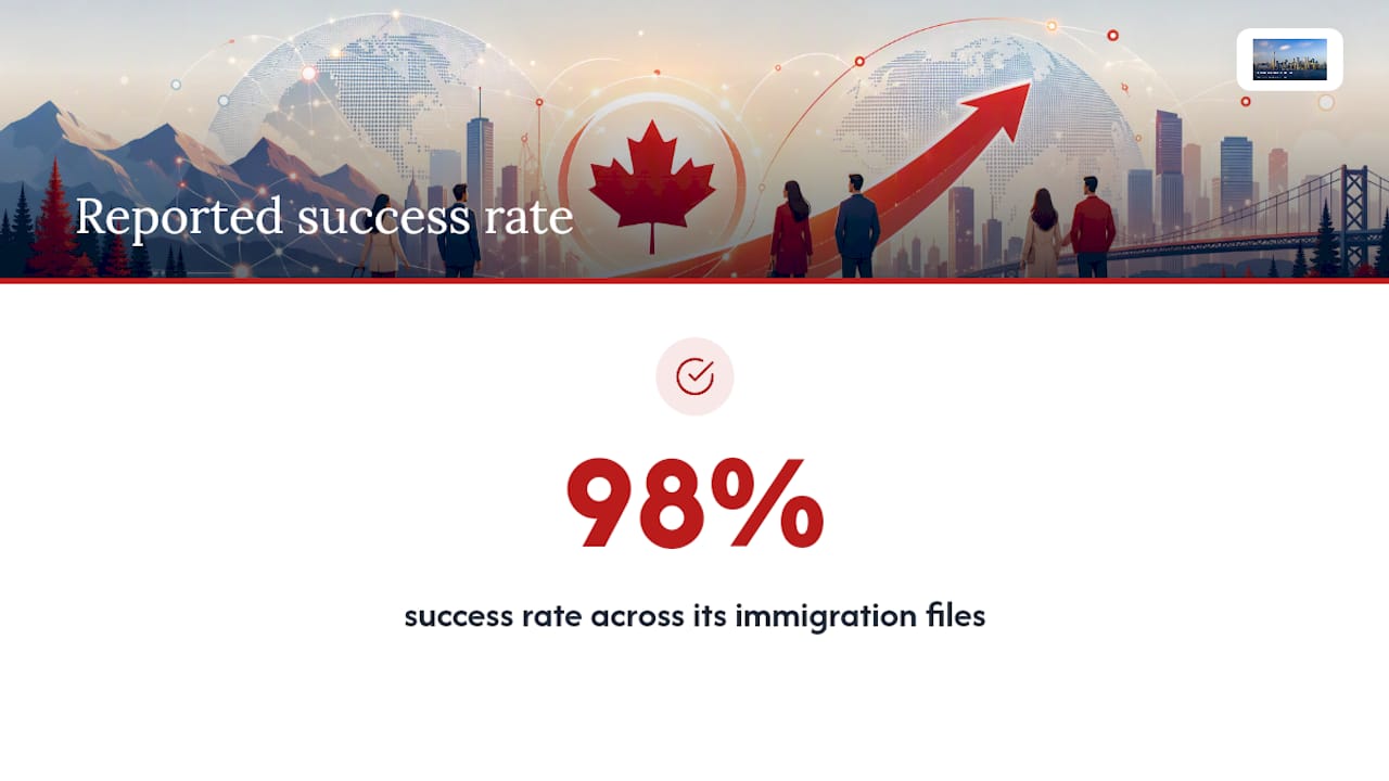 How Canada Number One Immigration Supports LMIA Cases — overview diagram