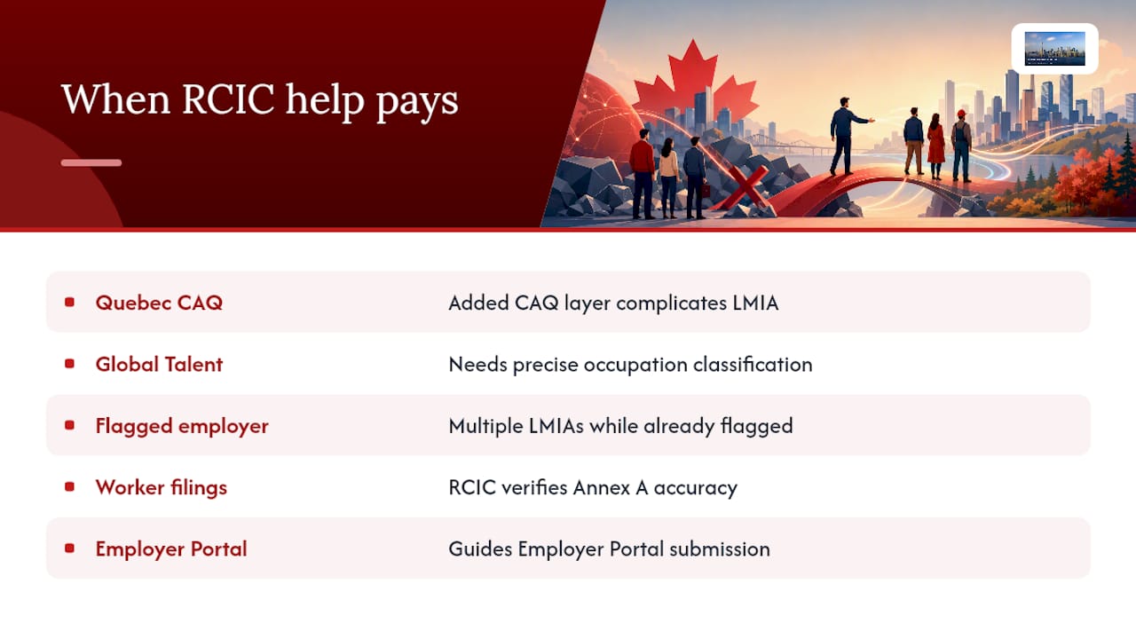 When Does Professional LMIA Help Actually Pay Off? — overview diagram