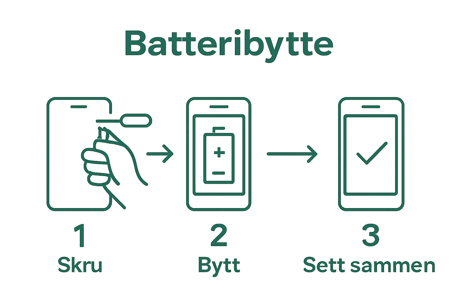 Infographic showing step-by-step mobile repair process