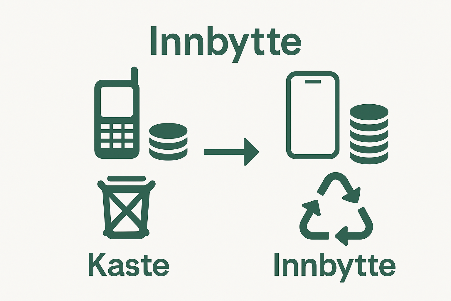 Infographic comparing trade-in versus throwing away old mobiles