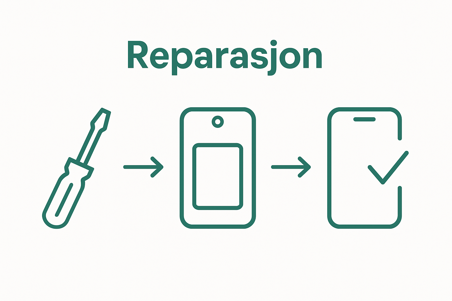 Infographic of mobile repair steps: open, replace, reassemble