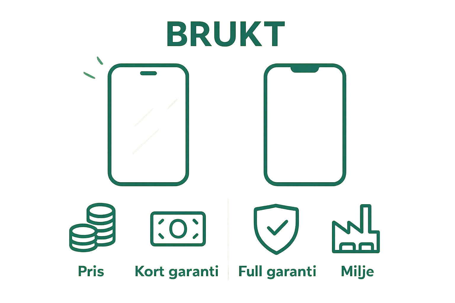 Infografikk: sammenligning brukt og ny mobil