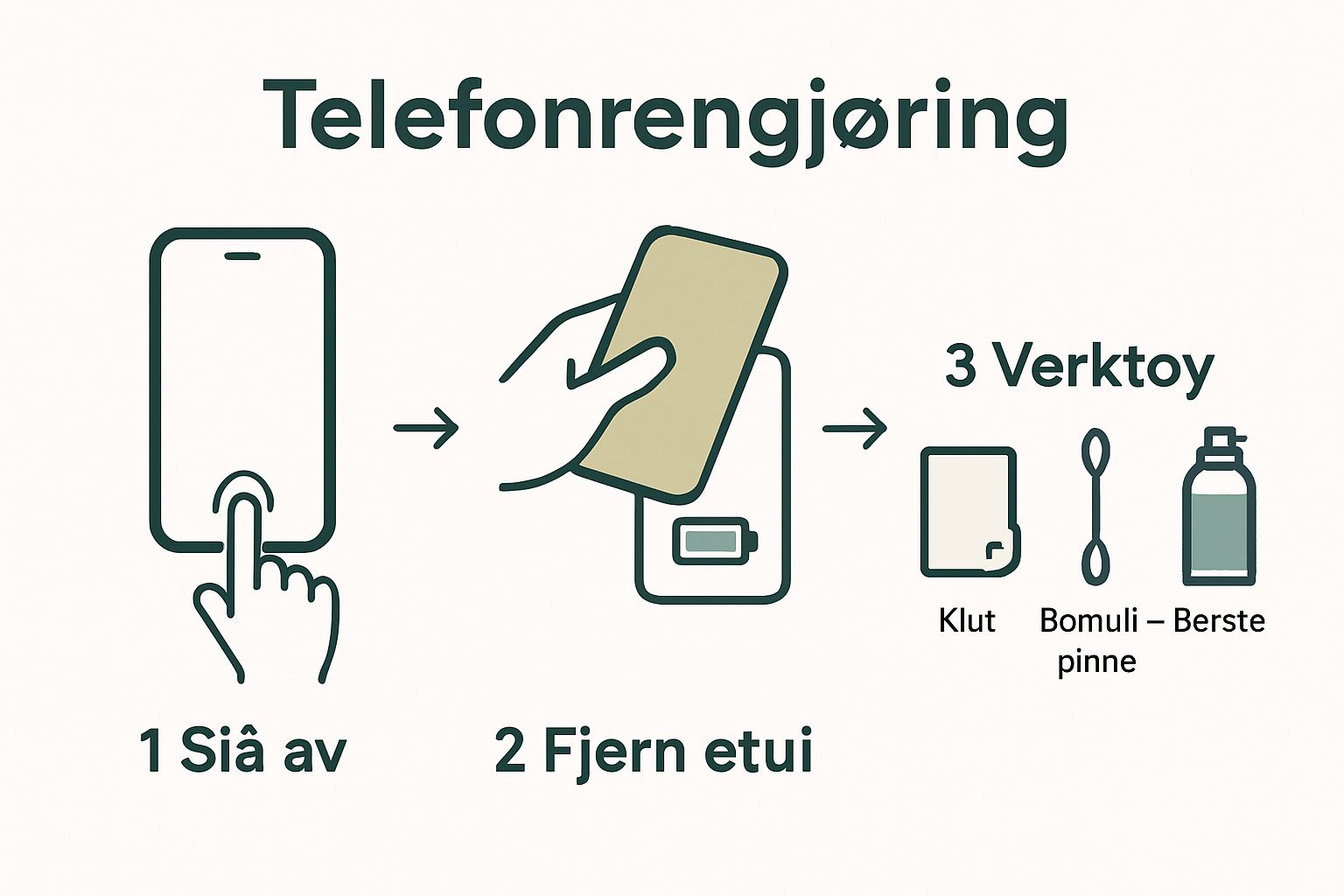 Infographic showing step-by-step prep for safe phone cleaning